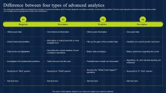 Difference Between Four Types Of Advanced Analytics Estimation Model IT