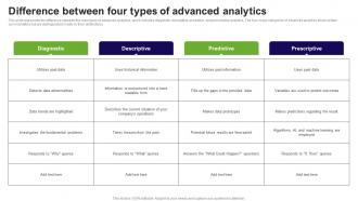 Difference Between Four Types Of Advanced Analytics Prediction Model