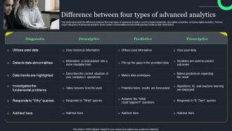 Difference Between Four Types Of Advanced Ppt Powerpoint Presentation Diagram Templates