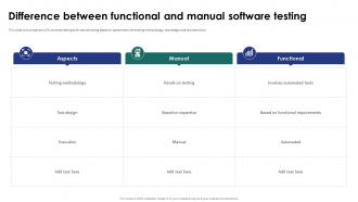 Difference Between Functional And Manual Software Testing