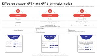 Difference Between GPT 4 And GPT 3 Capabilities And Use Cases Of GPT4 ChatGPT SS V