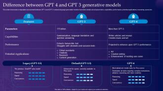 Difference Between Gpt 4 And Gpt 3 Generative Models Gpt 4 Latest Generative Ai Revolution ChatGPT SS