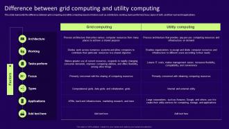 Difference Between Grid Computing And Utility Computing Ppt Graphics Design