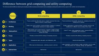 Difference Between Grid Computing And Utility Computing Ppt Powerpoint Presentation Icon