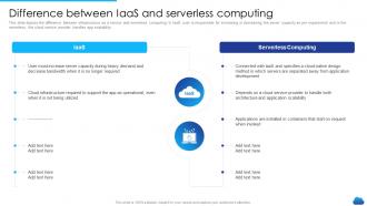 Difference Between Iaas And Serverless Computing Infrastructure As A Service Cloud Model It