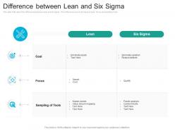Difference between lean and six sigma