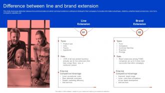 Difference Between Line And Brand Extension Apple Brand Extension