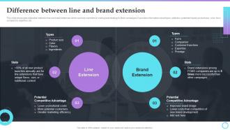 Difference Between Line And Brand Extension Brand Extension Strategy Implementation For Gainin
