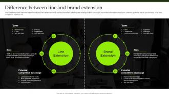 Difference Between Line And Brand Extension Introduction To Extension Strategy