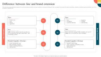 Difference Between Line And Brand Extension Stretching Brand To Launch New Products