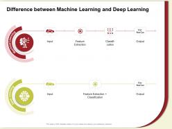Difference Between Machine Learning And Deep Learning Feature Ppt Powerpoint Presentation Gallery Designs