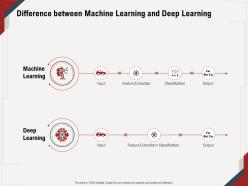 Difference Between Machine Learning And Deep Learning M649 Ppt Powerpoint Presentation File Ideas