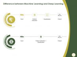 Difference between machine learning and deep learning not car ppt powerpoint presentation guide