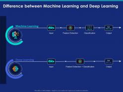 Difference between machine learning and deep learning ppt powerpoint pictures
