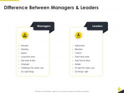 Difference between managers and leaders corporate leadership ppt pictures files