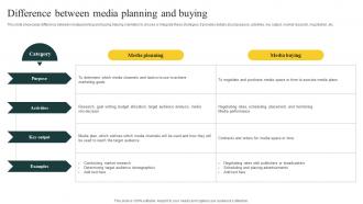 Difference Between Media Effective Media Planning Strategy A Comprehensive Strategy CD V