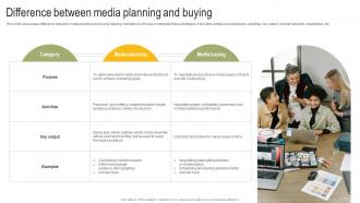 Difference Between Media Planning And Buying Power Your Business Promotion Strategy SS V