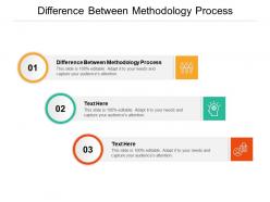 Difference between methodology process ppt powerpoint presentation file design templates cpb