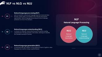 Difference Between NLP NLG NLU AI MI And DL Training Ppt
