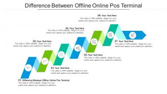 Difference between offline online pos terminal ppt powerpoint presentation styles cpb