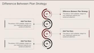 Difference Between Plan Strategy In Powerpoint And Google Slides Cpb