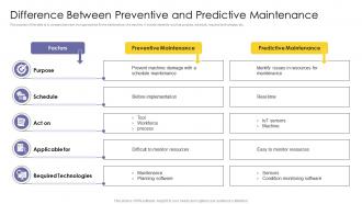 Difference Between Preventive And Predictive Maintenance