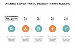 Difference between primary secondary immune response ppt powerpoint presentation show slide portrait cpb