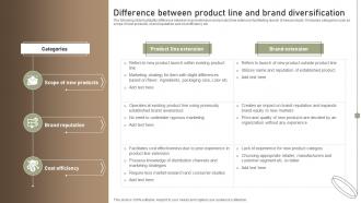 Difference Between Product Line And Brand Diversification