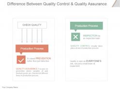 Difference between quality control and quality assurance example ppt presentation