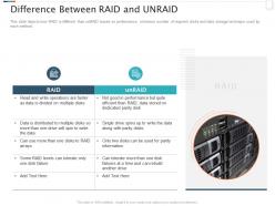 Difference between raid and unraid raid storage it ppt powerpoint picture