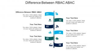 Difference between rbac abac ppt powerpoint presentation gallery graphics cpb