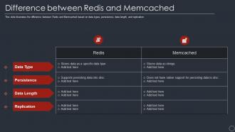 Difference between redis and memcached ppt powerpoint presentation icon show