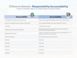 Difference between responsibility accountability