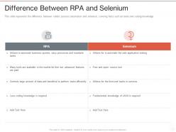 Difference Between RPA And Selenium Ppt Powerpoint Presentation Professional Ideas