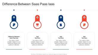 Difference Between Saas Paas Iaas In Powerpoint And Google Slides Cpb