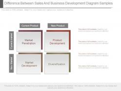 Difference between sales and business development diagram samples