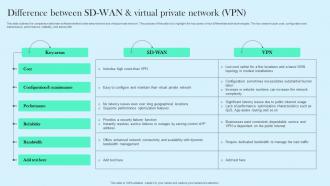 Difference Between SD WAN And Virtual Private Network VPN Cloud WAN