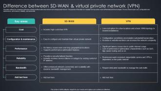 Difference Between SD WAN And Virtual Private Network VPN Managed Wan Services
