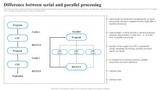 Difference Between Serial And Parallel Processing Parallel Processor System And Computing Types