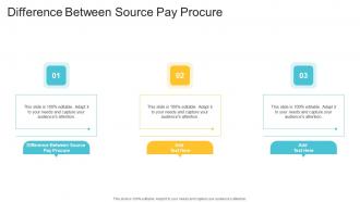 Difference Between Source Pay Procure In Powerpoint And Google Slides Cpb