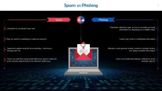 Difference Between Spam And Phishing Attacks Training Ppt
