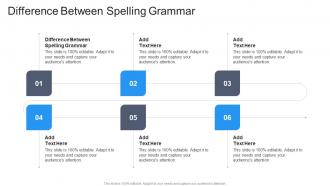Difference Between Spelling Grammar In Powerpoint And Google Slides Cpb