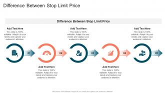Difference Between Stop Limit Price In Powerpoint And Google Slides Cpb