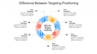 Difference between targeting positioning ppt powerpoint presentation visual aids ideas cpb