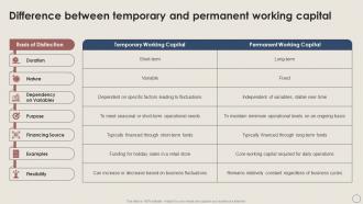 Difference Between Temporary Working Capital Management Excellence Handbook For Managers Fin SS
