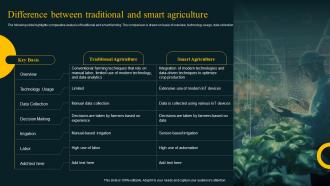 Difference Between Traditional And Smart Agriculture Improving Agricultural IoT SS