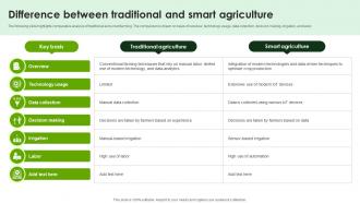 Difference Between Traditional And Smart Agriculture Using IoT System IoT SS V