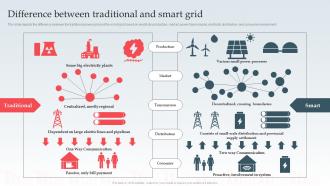 Difference Between Traditional And Smart Grid Ppt Powerpoint Ideas