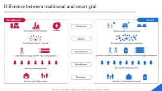 Difference Between Traditional And Smart Grid Smart Grid Components