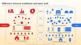 Difference Between Traditional And Smart Grid Smart Grid Vs Conventional Grid